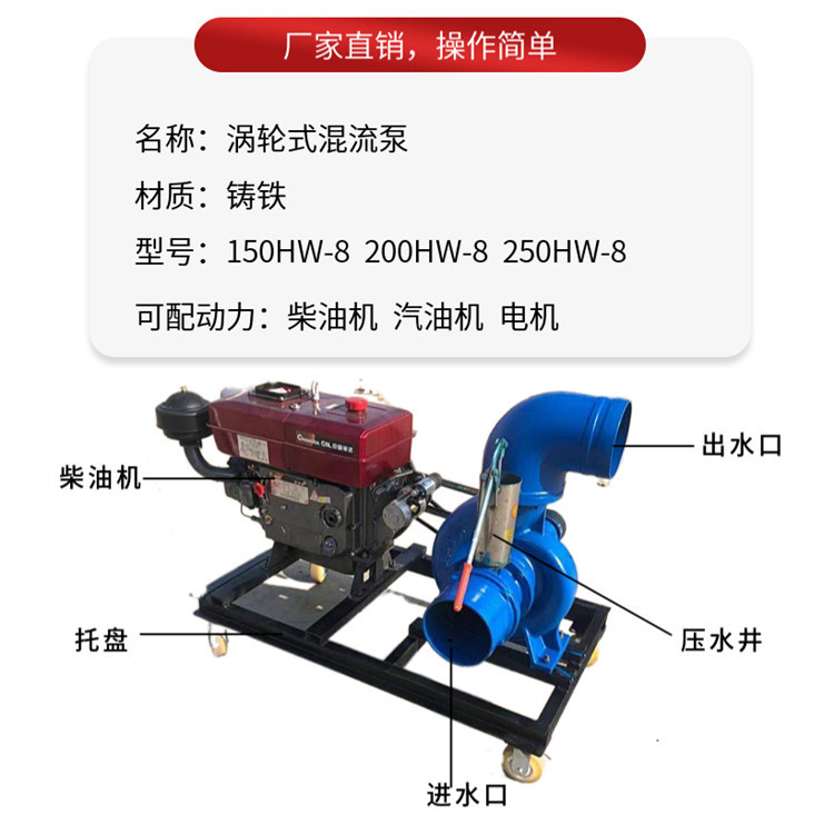 10寸大流量電機(jī)款水泵拉薩臥式抽沙泵吸砂泵高品質(zhì)