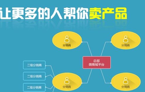 微信三级分销系统是一款帮助企业降低运营成本