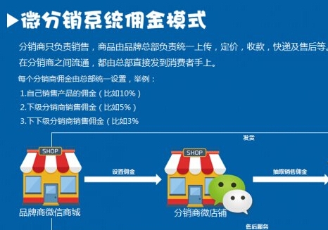 运营好微信分销系统需要注意哪些问题