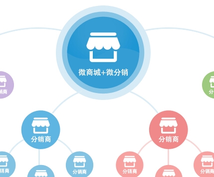 微分销系统成为率先占领市场的核心之选