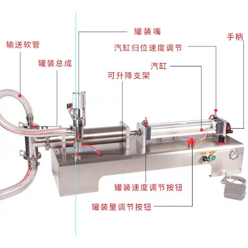 5-500ml牛奶半自動定量灌裝機