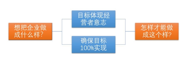 阿米巴經營公益講堂之《年度目標與數字經營》