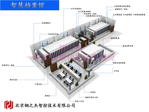 天津標準檔案庫房檔案智能密集架管理系統(tǒng)