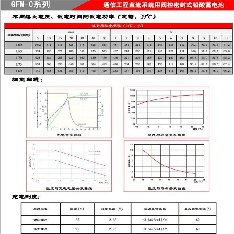 GFMJ-500圣陽蓄電池2v500ah通信設備應急