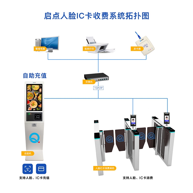 儿童乐园主题公园一卡通会员系统。 游乐场公园一卡通系统收费管理软件