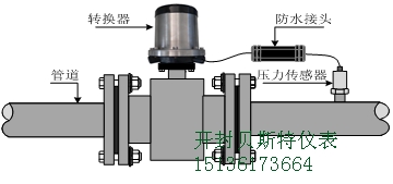 開(kāi)封BST-magW803E電磁水表