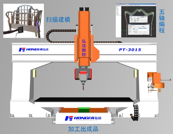 弘法五轴加工中心2PT-3015 新中式家具加工设备 楼梯弯头加工