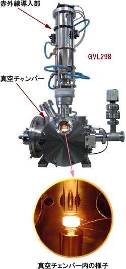 日本沙磨理工thermo riko无接触式红外线真空加热炉GVH198