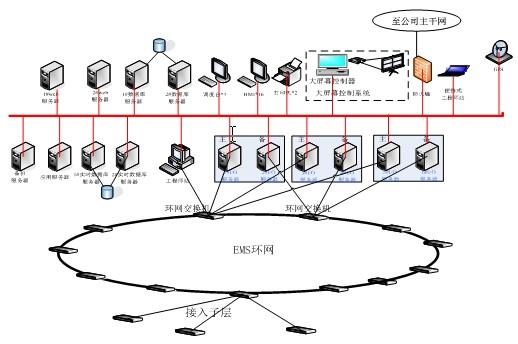 秦皇島西門子模塊代理商