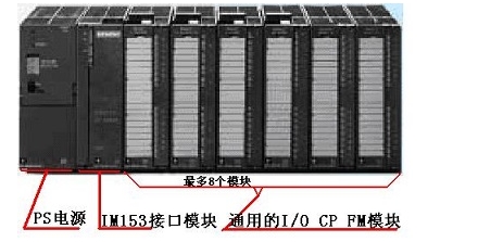 西門(mén)子電源模塊307-1EA01-OAAO