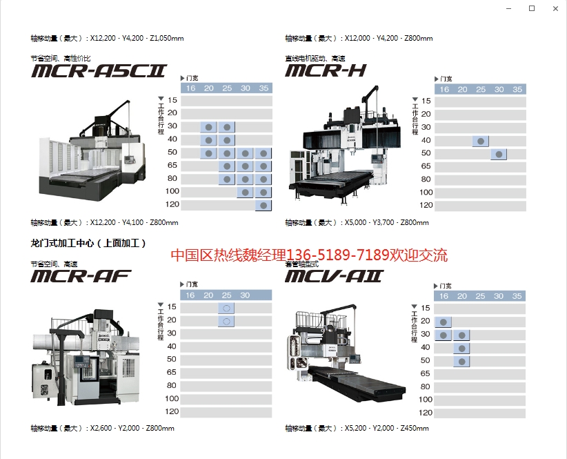 大隈龍門(mén)、大隈機(jī)床、大隈臥加、大隈高速機(jī)、大隈車(chē)床、大隈五軸機(jī)床、大隈龍門(mén)機(jī)床