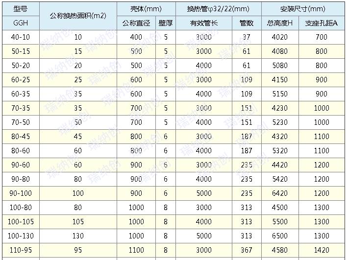 焦作ggh型新型列管式石墨换热器价格实惠,石墨换热器列管式价格