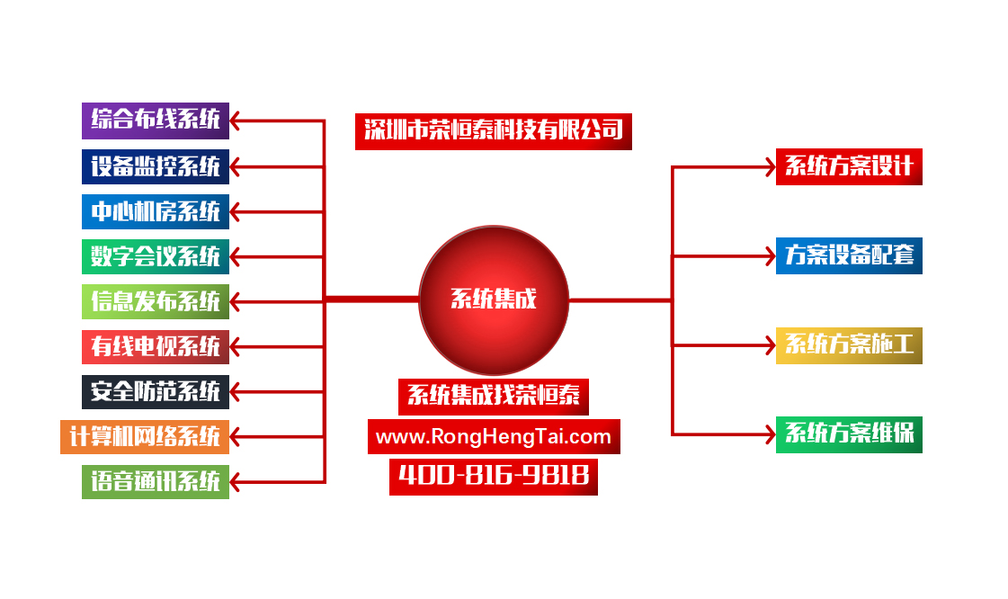 深圳市荣恒泰科技有限公司