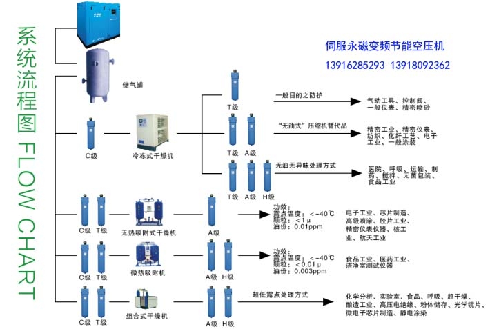 海東地區(qū)羅德康普空壓機(jī)配件行情價(jià)格