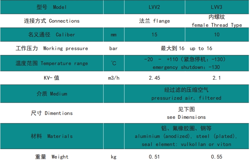 羅德康普LGFD-41.5/0.85選型指導(dǎo)