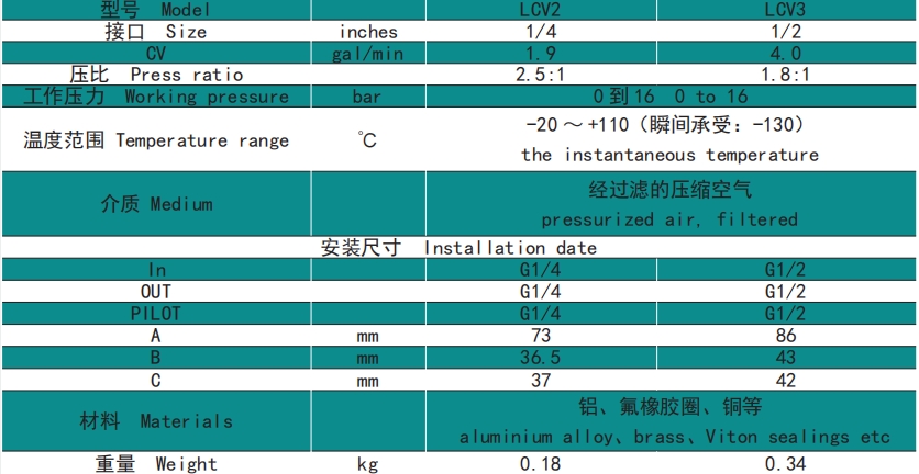 空壓機(jī)油氣管選型指導(dǎo)