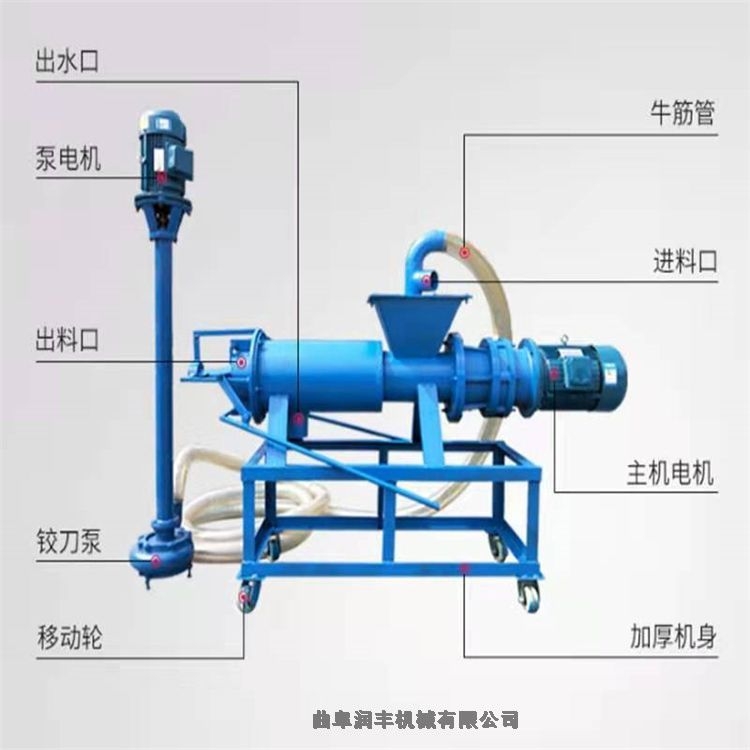 新聞:鄭州干濕分離機(jī)銷售廠家