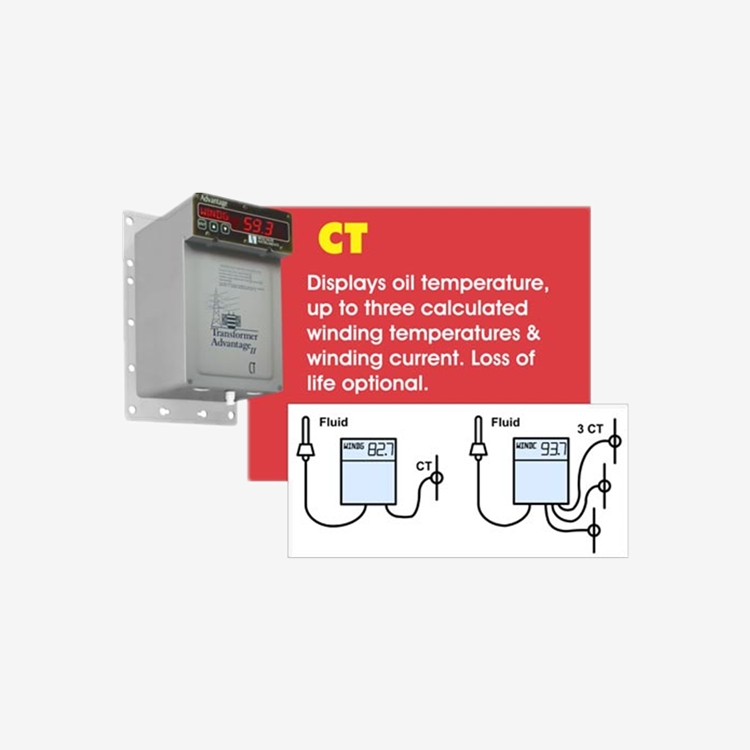 WESCHLER-變壓器-ADVANTAGE CT