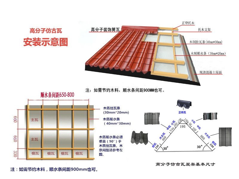 新闻:保山古建瓦施工方法