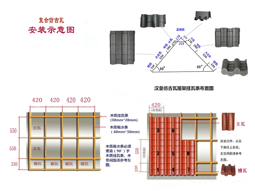 新闻:河北唐山仿古瓦价格施工工艺