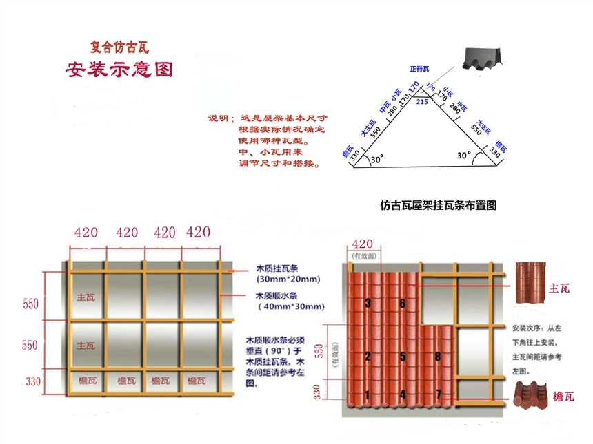 新聞:陜西銅川高分子小青瓦價格實(shí)惠