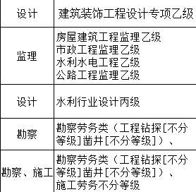 四川水利、公路、消防、農(nóng)林設(shè)計乙級資質(zhì)現(xiàn)貨轉(zhuǎn)讓