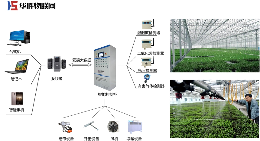 山东智能温室大棚整体控制设计方案