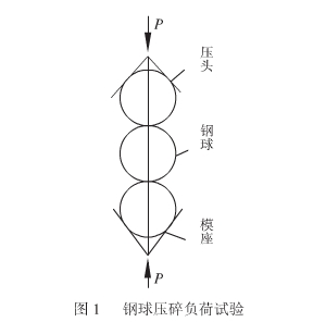 钢球压碎试验机