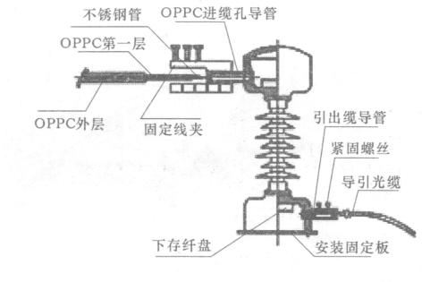 OPPC光缆接头盒