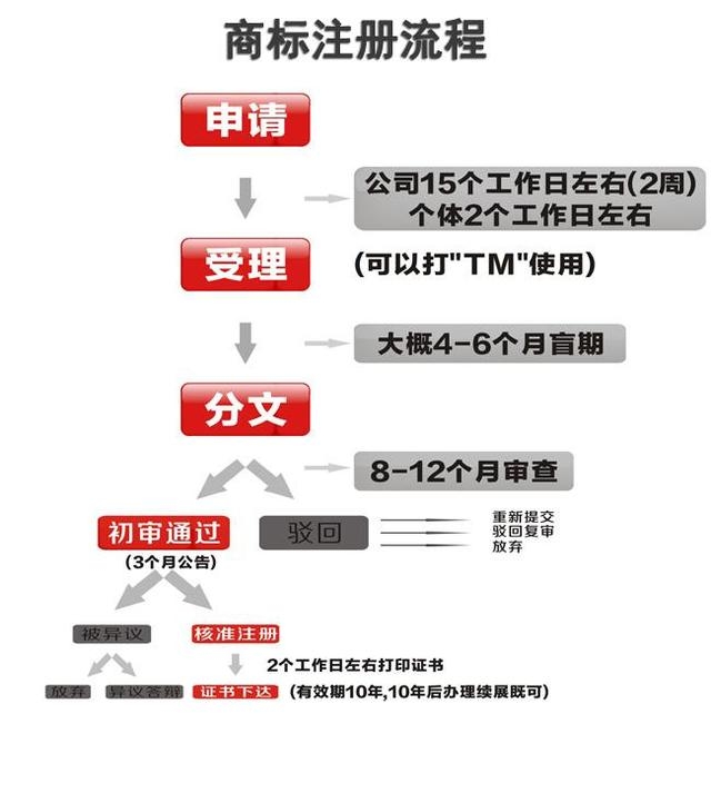 枣庄市申报ITSS认证的流程