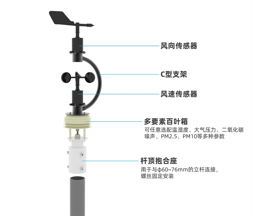 一體式風(fēng)速風(fēng)向  C型支架可疊加多種要素，便捷式風(fēng)速風(fēng)向