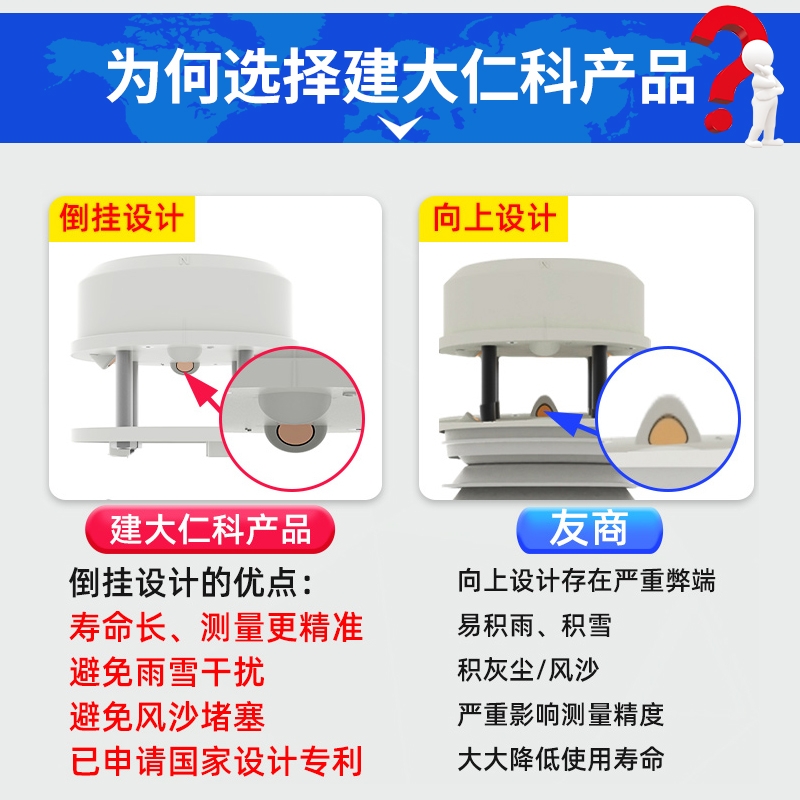 山東風(fēng)速傳感器建大仁科超聲波風(fēng)速風(fēng)向儀高防護等級