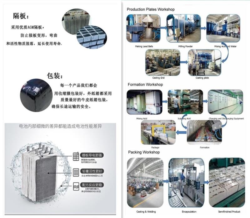 火炬12V40AH蓄電池保亭縣值得信賴