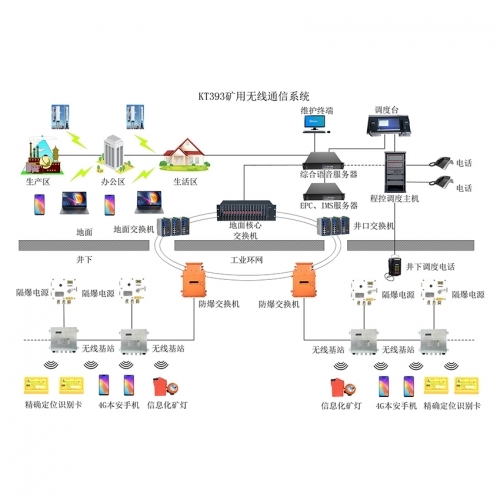 KT393礦用無線通信系統(tǒng)