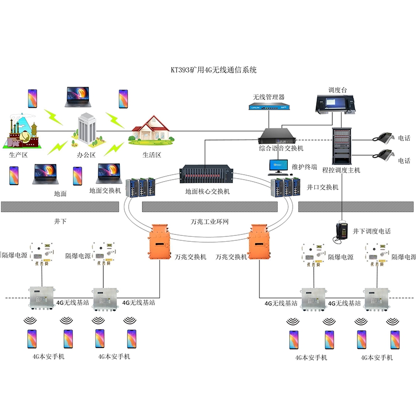 4G無(wú)線通信系統(tǒng)