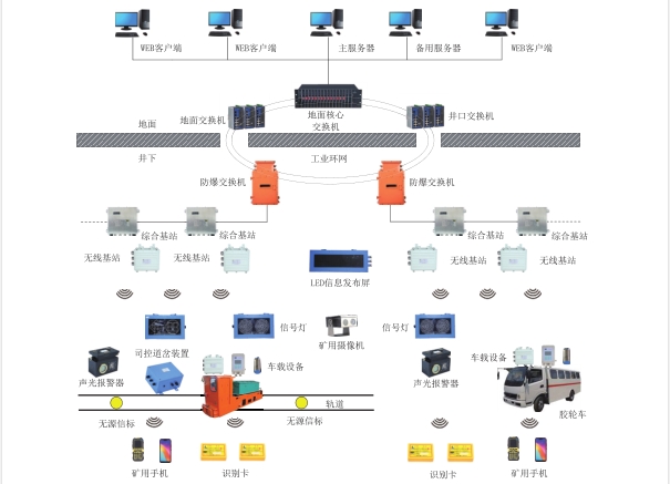 矿用运输管理系统