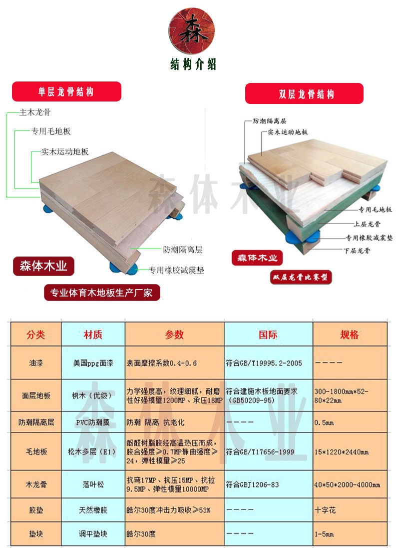 森体木业-室内篮球馆木地板完工案例