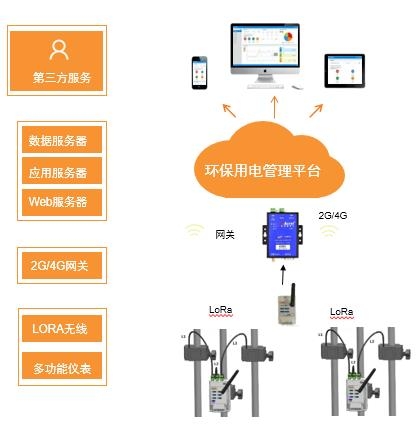 博尔塔拉蒙古自治州安科瑞环保用电云平台厂家电话和地址