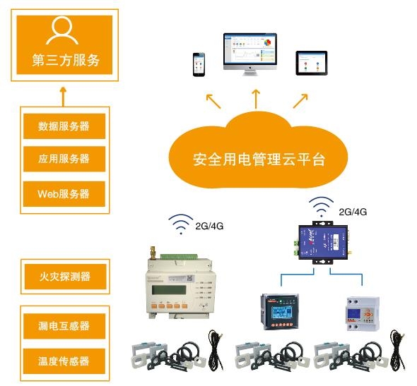 昌吉回族自治州企业用电监管平台应用场合