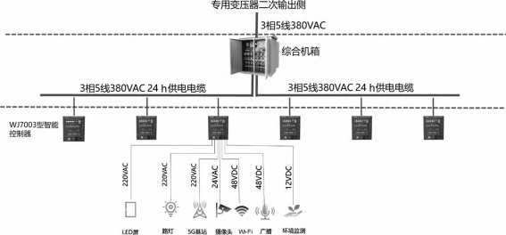 安科瑞智慧路灯的安全供电系统解决方案的场景应用