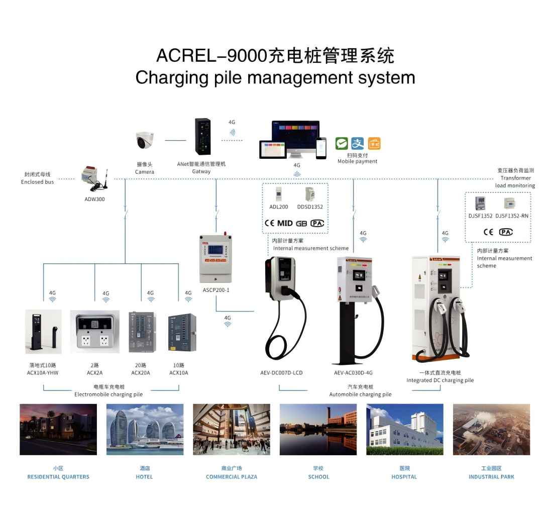  安科瑞智能充电桩管理系统对电动汽车的充电管理放方式