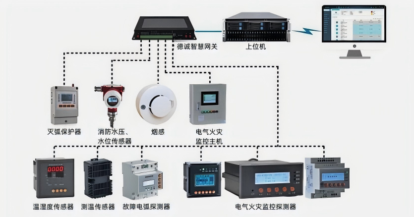  现代智能建筑中安全防火选用合适的监控系统