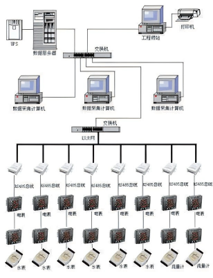 安科瑞能耗监测系统应用在工业节能场景中效果