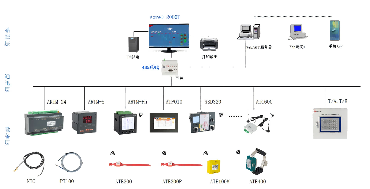 开关柜测温的选择和应用