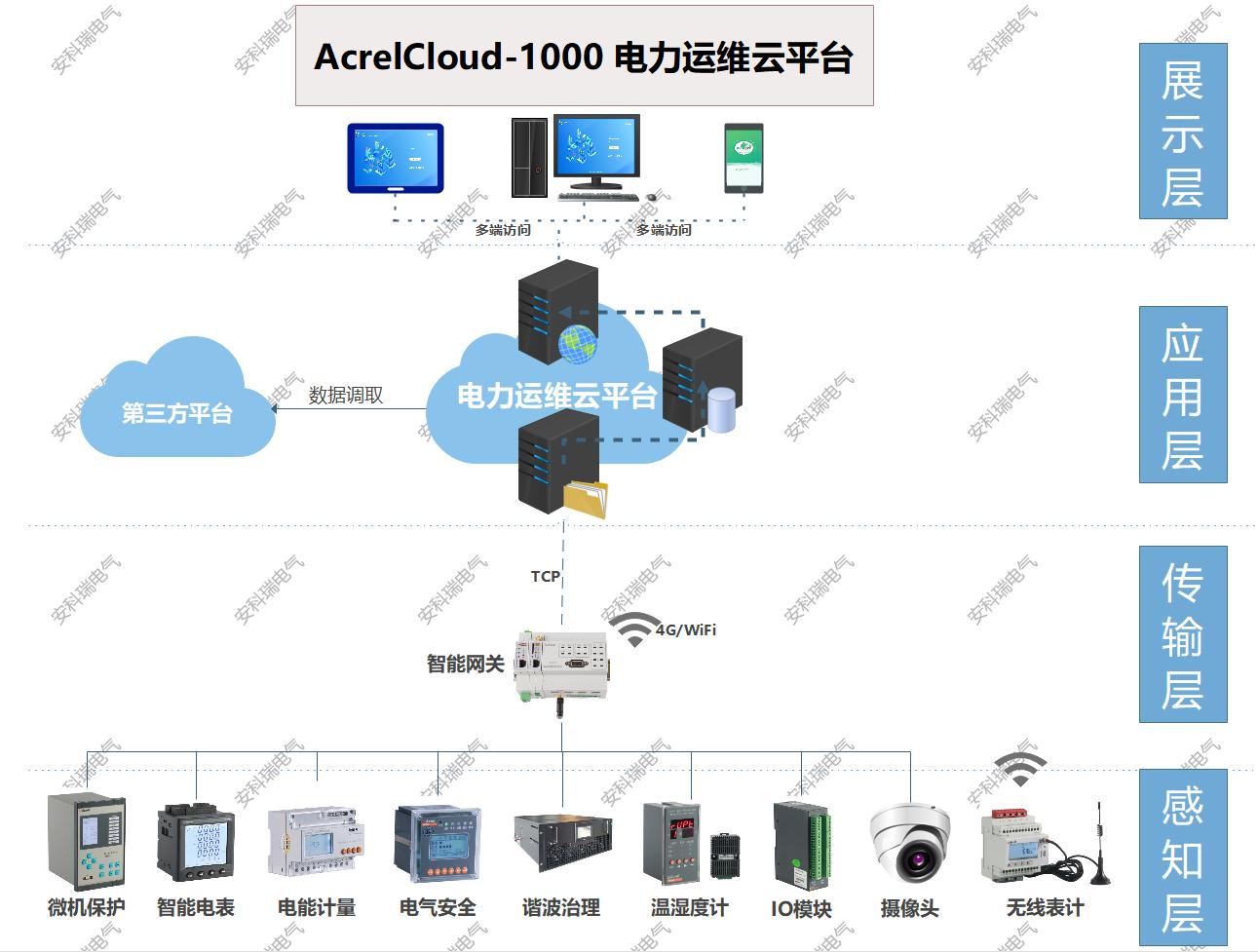 运维云平台助力煤矿企业安全可靠用电