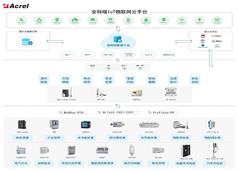 探讨智慧城市用电中电力物联网的广泛应用和发展空间