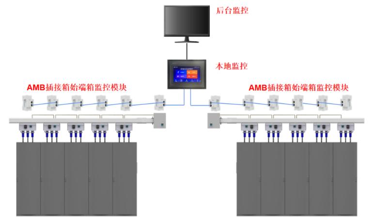 母线槽监控系统及产品在数据中心配电回路的应用