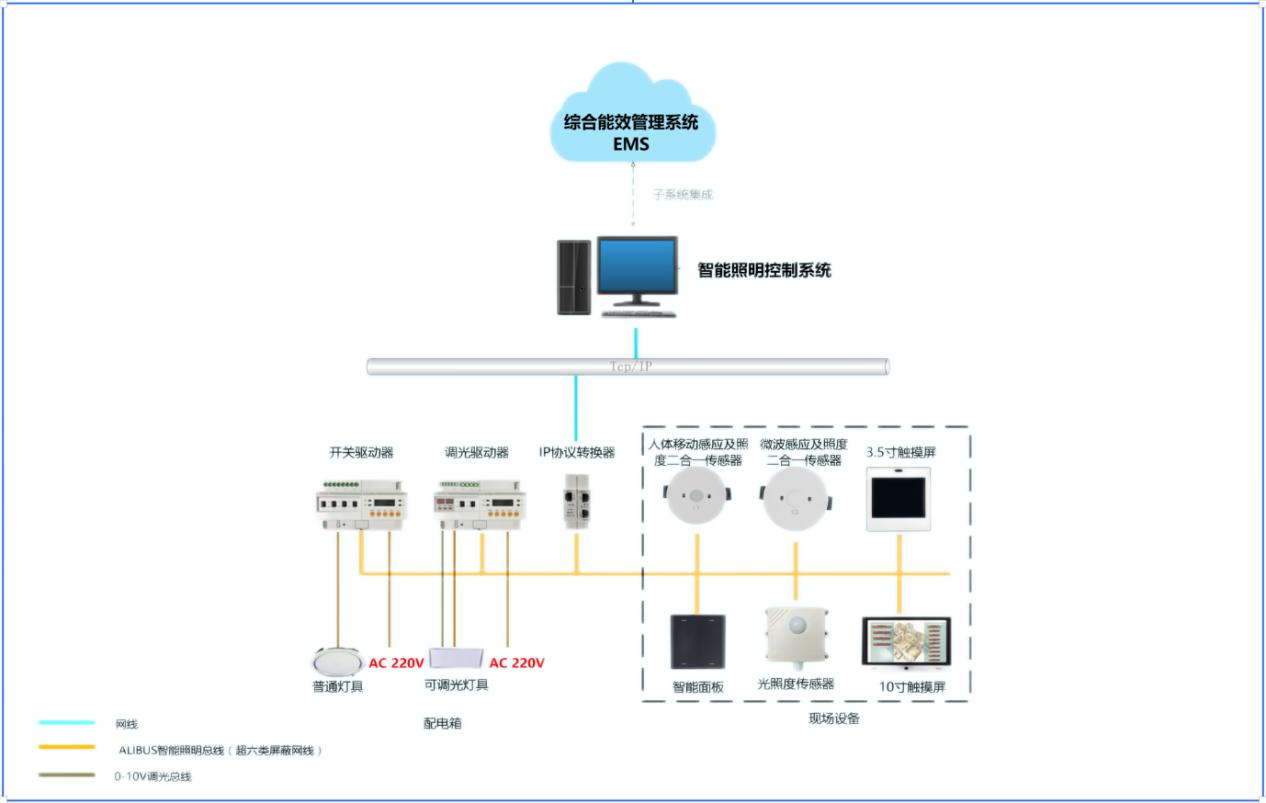 医院建筑的照明节能方案方式