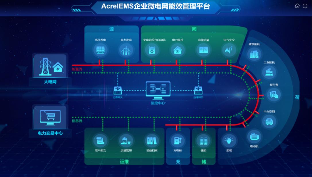 建筑电气安全与能效管理中检测类仪表的种类