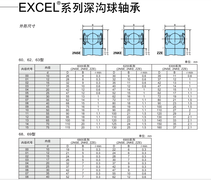 深沟球轴承、68、69、60、62、63型、进口轴承价格